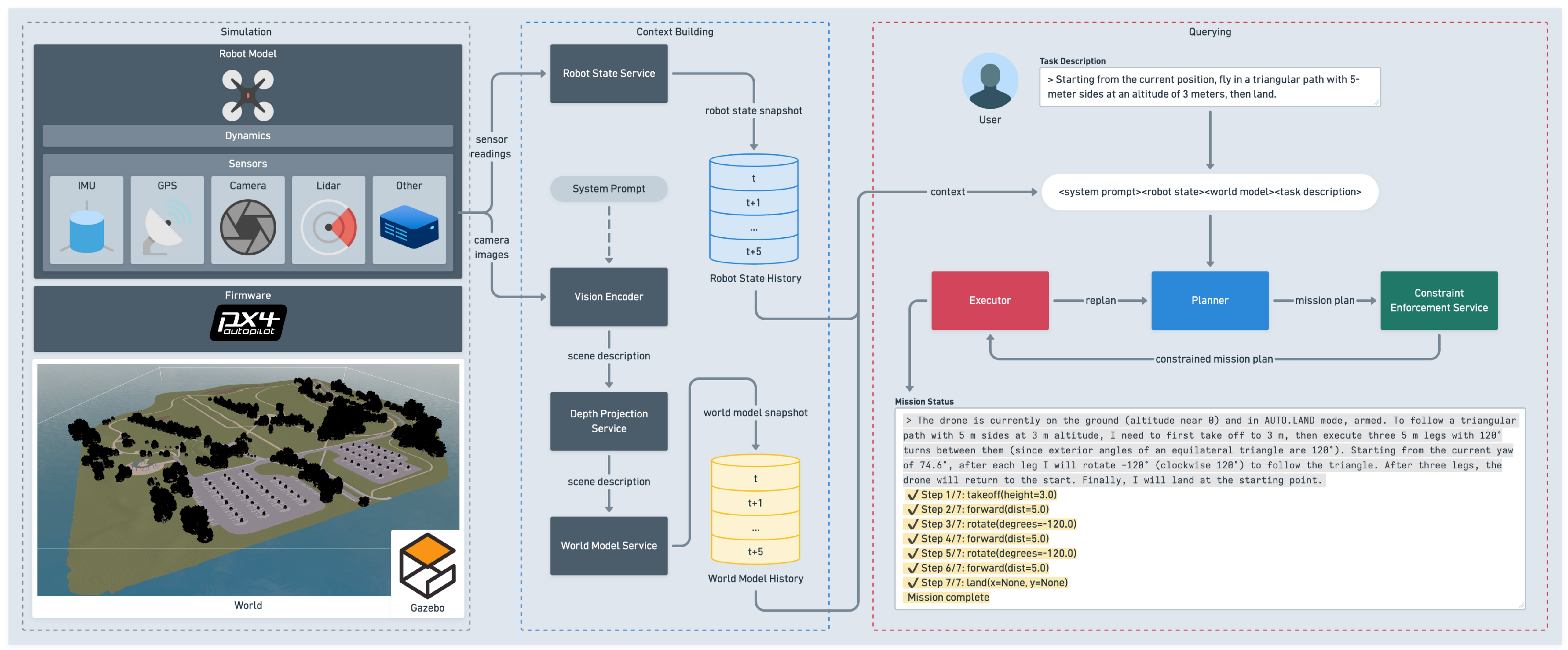 PEACE: A Planner–Executor Agent with Constraint Enforcement for UAVs